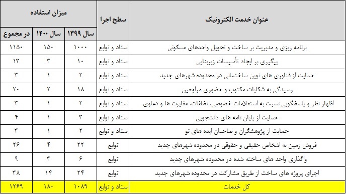 نمودار تحلیل مشارکت و نظرات مردمی