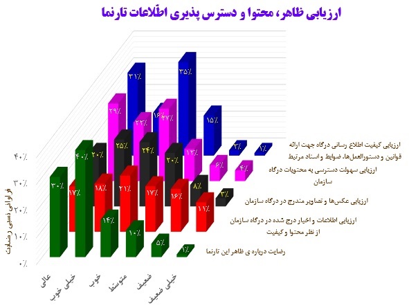 نمودار تحلیل مشارکت و نظرات مردمی