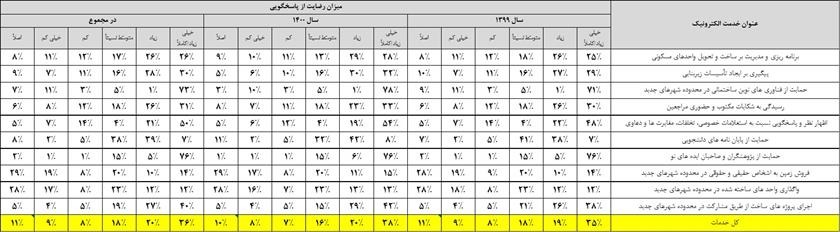 نمودار تحلیل مشارکت و نظرات مردمی