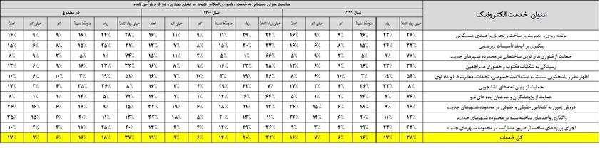 نمودار تحلیل مشارکت و نظرات مردمی